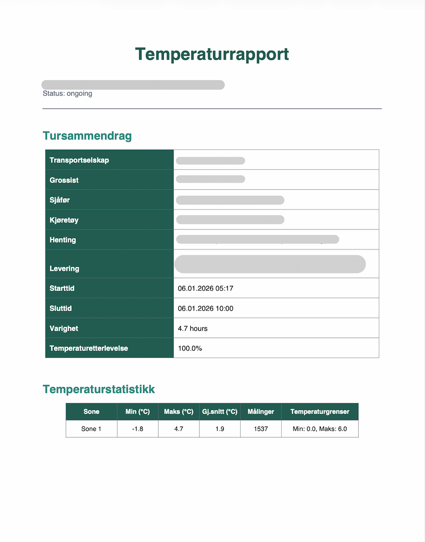 Eksempel på QALD-rapport